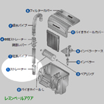 マリンランド ストレーナーセット BW-200用