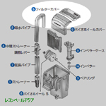 マリンランド フィルターカバー BW-100用