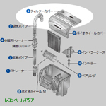 マリンランド フィルターカバー BW-150用