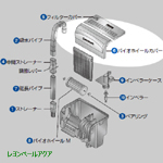 マリンランド バイオホイールカバー BW-150用