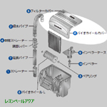 マリンランド バイオホイールカバー BW-200用