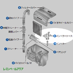 マリンランド インペラーケース BW-150用