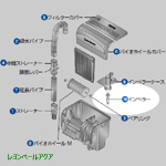 マリンランド インペラー BW-150用