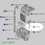 マリンランド インペラー BW-150用