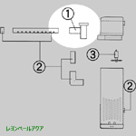 流量調節エルボ NIV680