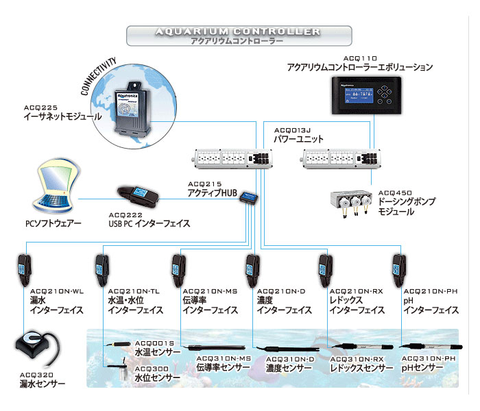 アクアリウムコントローラー システム