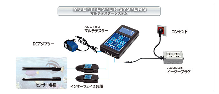 マルチテスターシステム