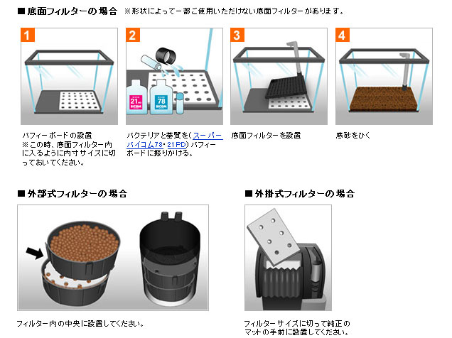 バフィーボード使用方法