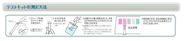 バイコムテストキット測定方法