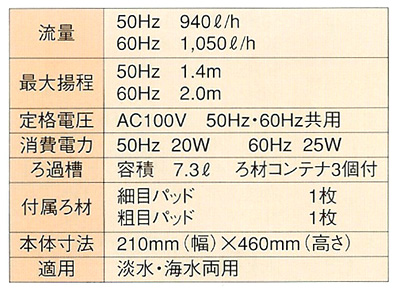 エーハイム プロフェッショナルⅡフィルター2028仕様