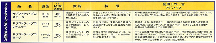 エーハイム サブストラットプロ スモール 特徴