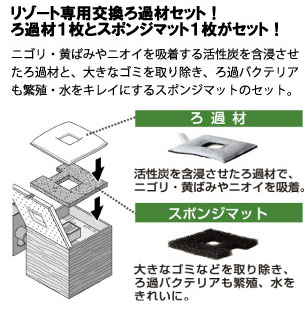 リゾート用交換ろ過材セットはろ過材とスポンジマットがセット