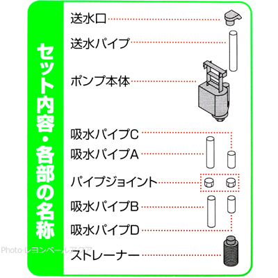 デュアルクリーン専用 交換ポンプセット内容