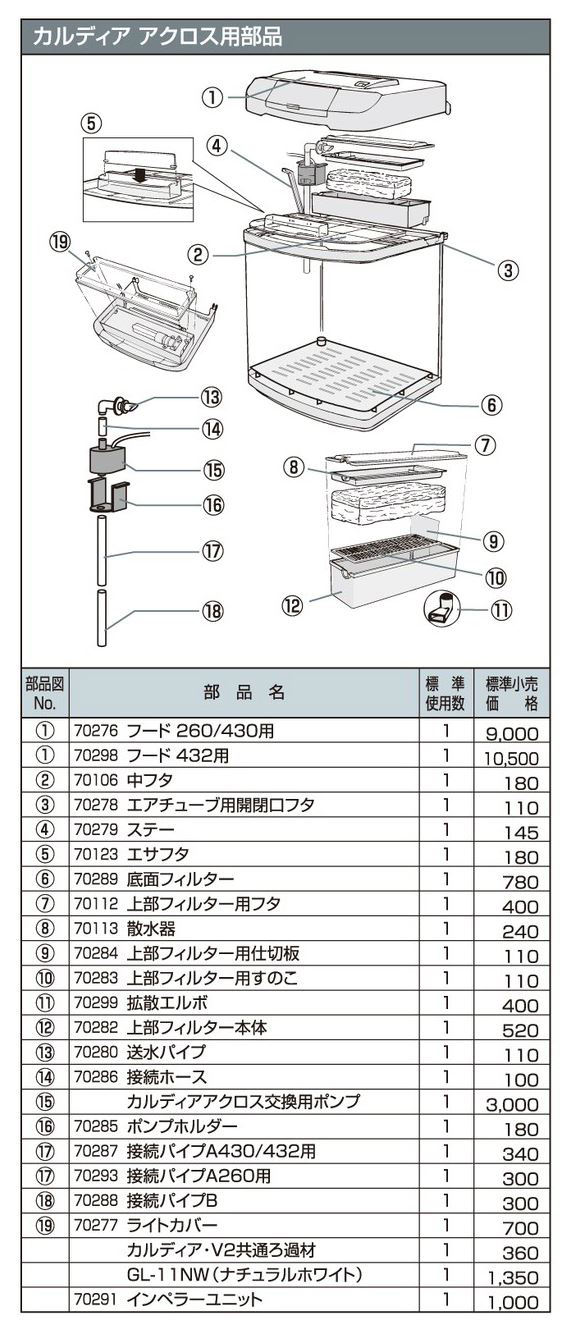 カルディアアクロス用部品