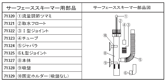 サーフェーススキーマー用部品