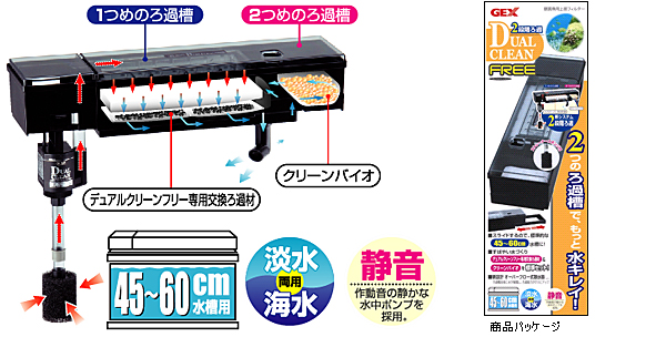 デュアルクリーンフリーの特徴