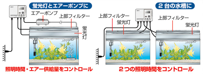 アクアクロック デュアルタイマー 使用例