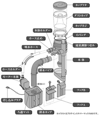 各部の名称