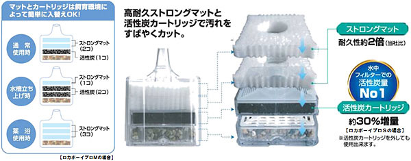 ロカボーイプロ構造