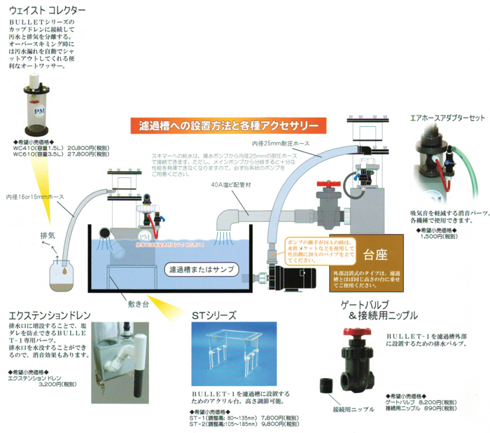 濾過槽への設置方法と各種アクセサリー