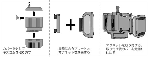 ポンプの磁石の取り付け