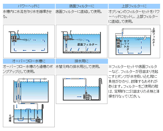 Rio+パワーヘッド使用例