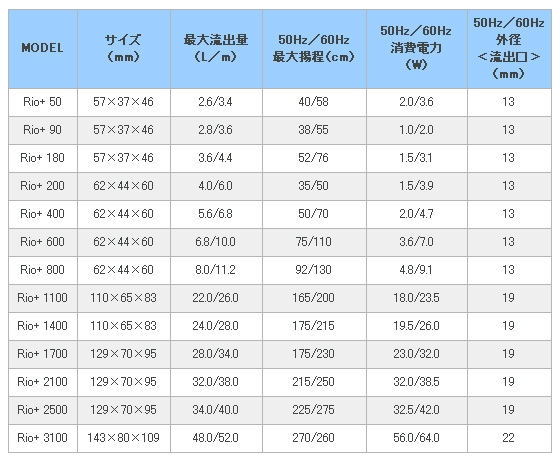 Rio+パワーヘッド仕様