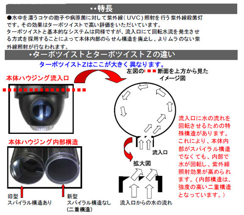 スパイラル構造