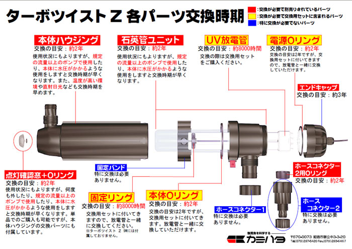 ターボツイストZの各パーツ交換時期目安