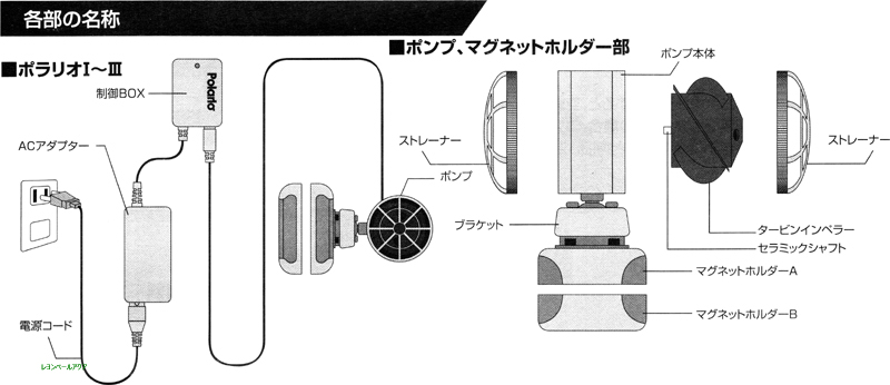 ポラリオの各部名称と交換部品（パーツ）