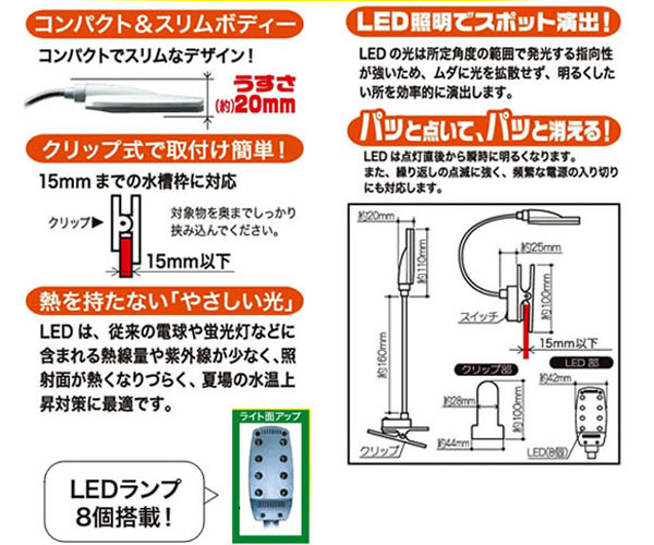 エコスポット詳細