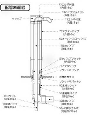 メガフロー配管