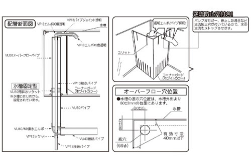 コトブキ レグラスフラット-600L オーバーフローセット 【レヨンベール