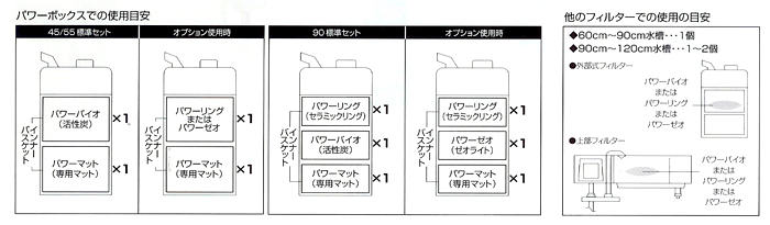 パワーボックスでの使用目安