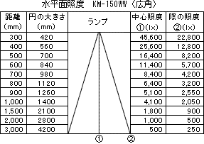 クリスタルホワイト 波長