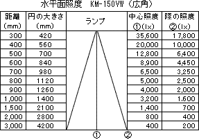 バイオレッド水平面照度