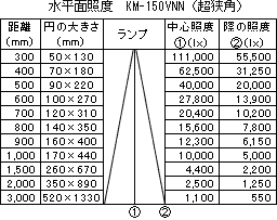 コバルトブルー水平面照度