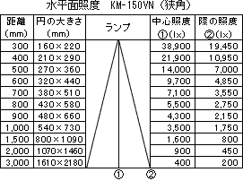 狭角