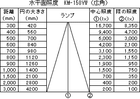 広角