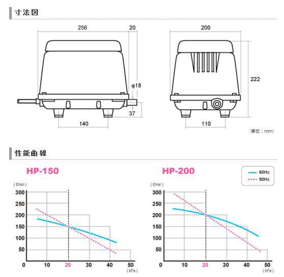 ハイブローHP-150/HP-200の寸法図