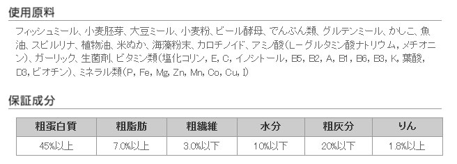 咲ひかり金魚 色揚用 沈下 成分他