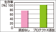 試験結果1