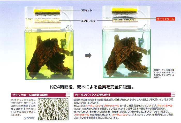 超高性能活性炭ブラックホールの使用イメージ