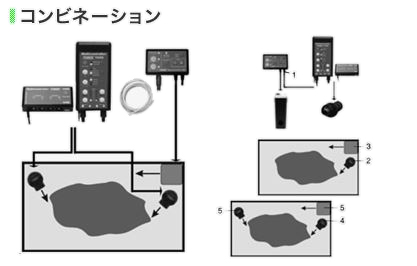 コンビネーション