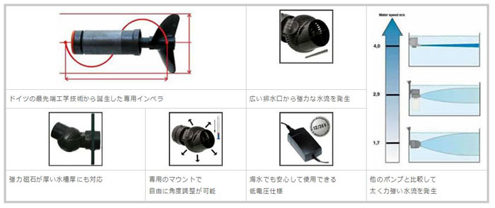 TUNZE ストリームポンプシリーズの特徴