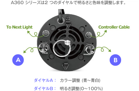 A360E 散光