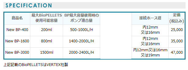 バイオペレットリアクター適用表