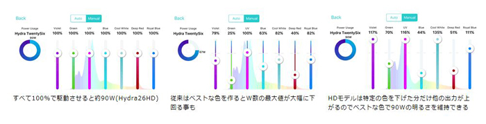 AI hydraHDのドライブ