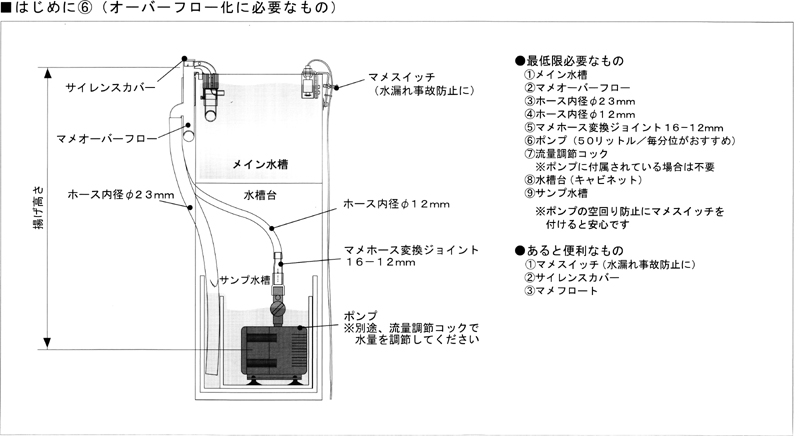 マメオーバーフロー