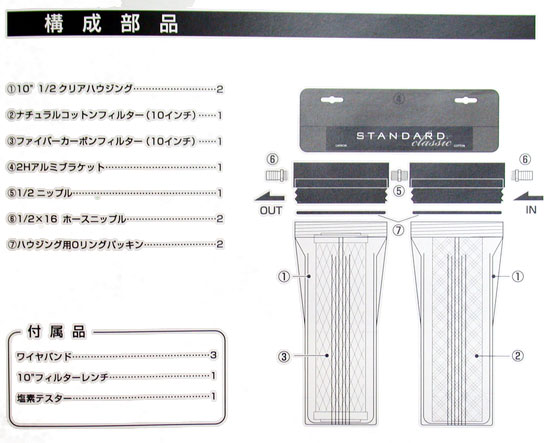 スタンダード構成部品